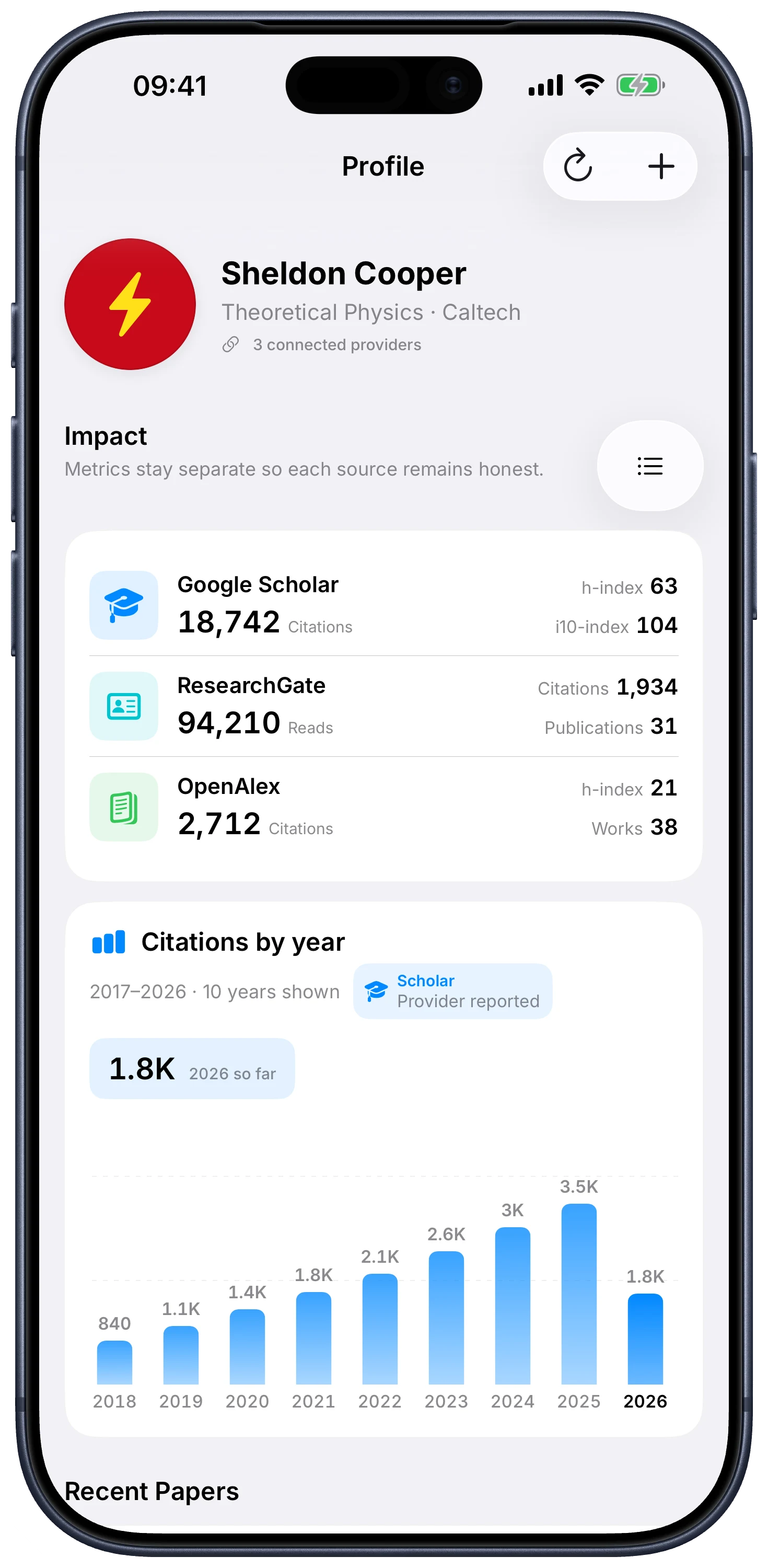Citatum academic profile screen