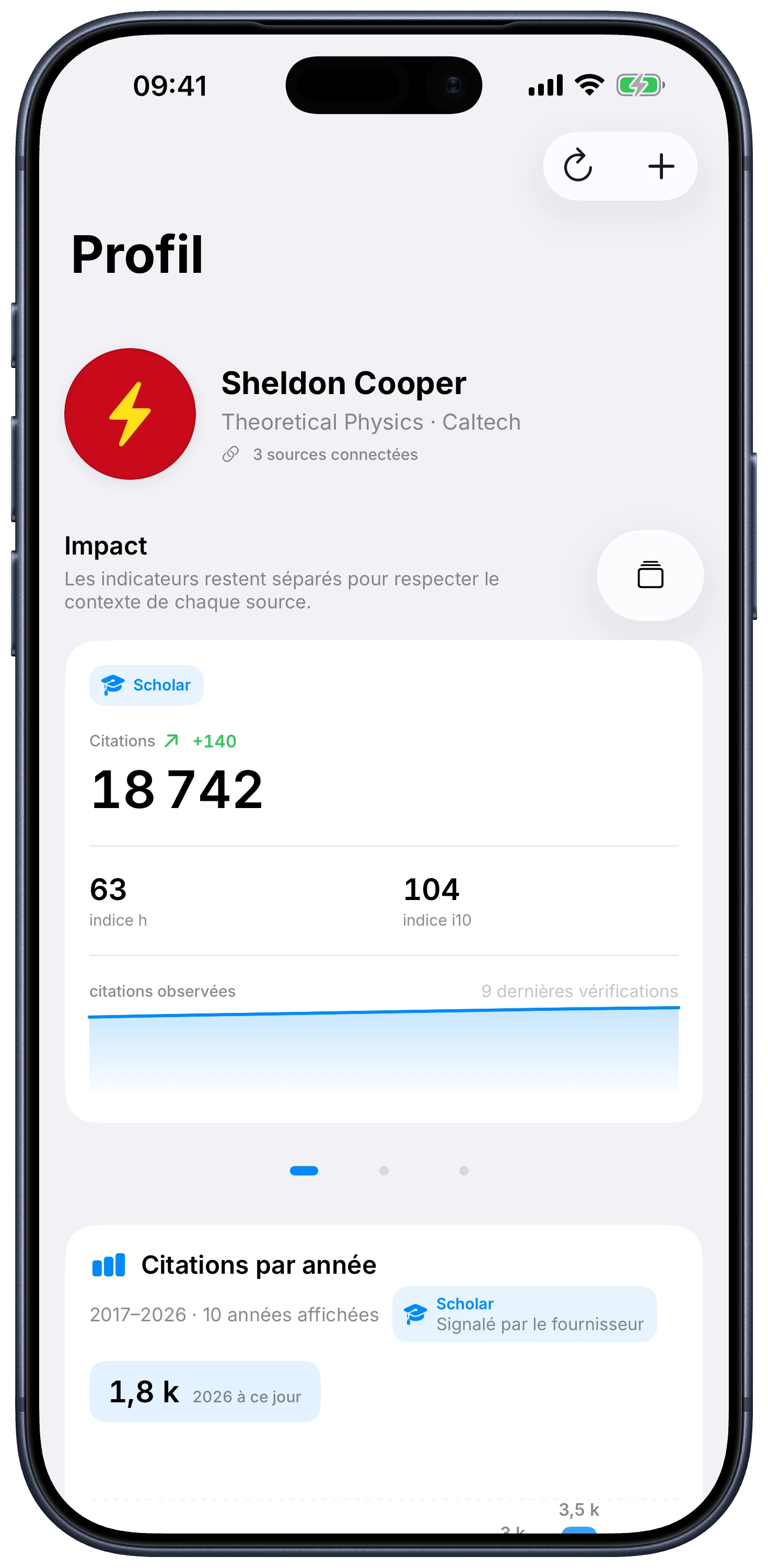 Profil Citatum de Sheldon Cooper avec indicateurs académiques et articles récents de physique